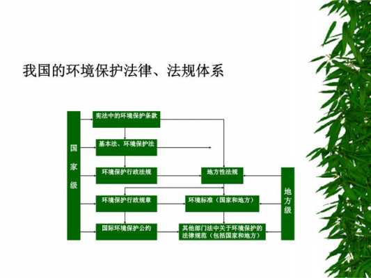 环境保护法 法律责任 