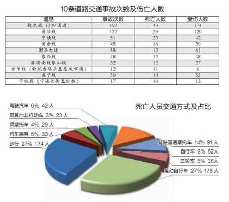 交通死亡事故责任制 