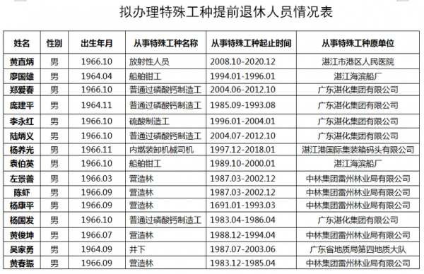 什么工种29退休 