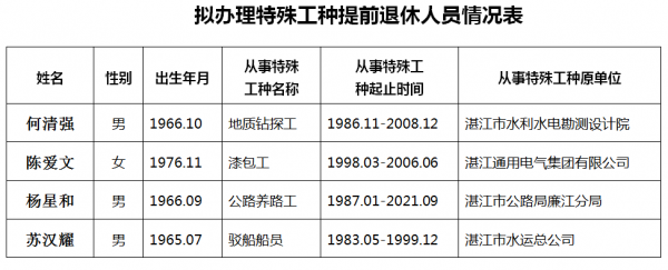 什么工种29退休 