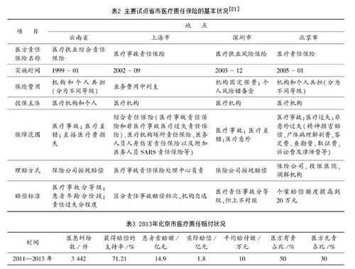 医疗事故责任险费用 