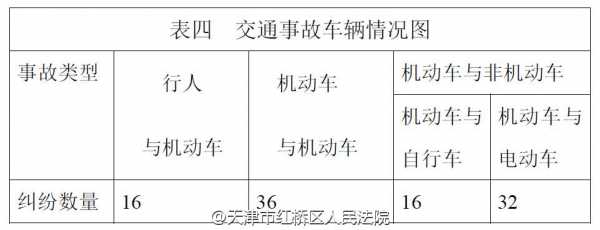 开他人机动车责任划分 