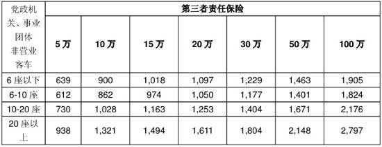 每年第三责任险怎么算 