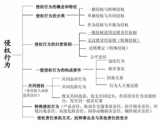 侵权责任法解释施行时间 