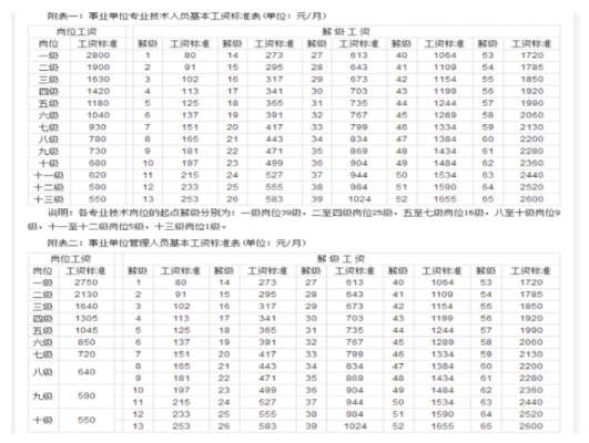 什么工资看工龄 