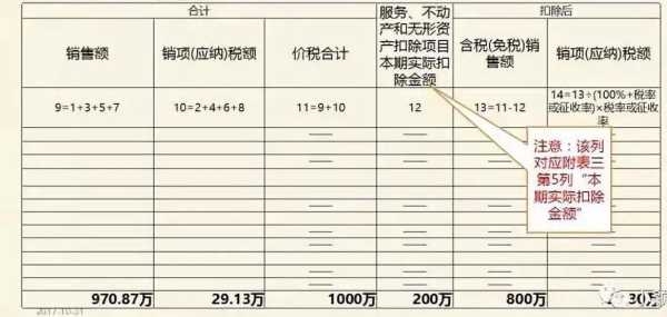 什么会有差额征税 