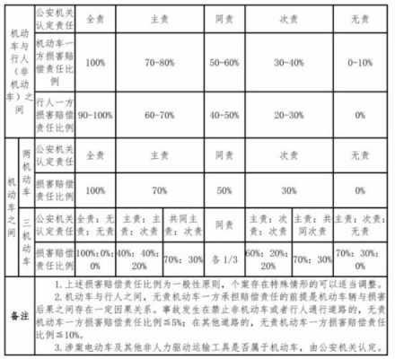 产品质量责任赔偿标准 