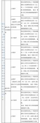 安全责任事故死亡赔偿 