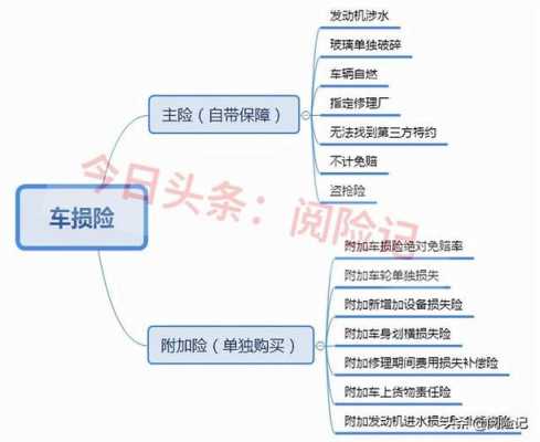 属于车损险的责任免除 