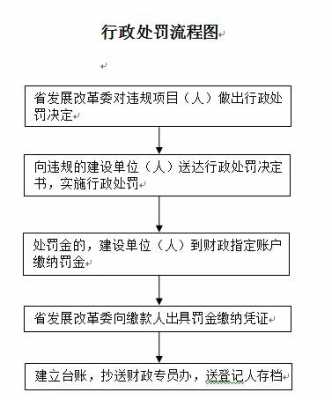 评标委员会的违法责任 