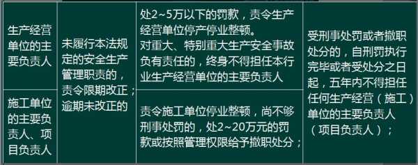 评标委员会的违法责任 