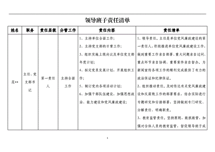 领导和经办人责任区别 