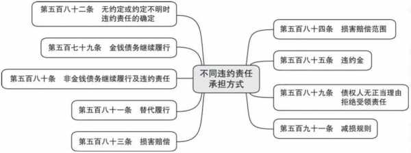 承担民事责任的主要形式包括 