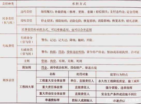 承担民事责任的主要形式包括 