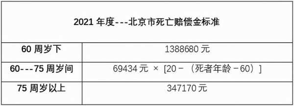 责任事故死亡赔偿费 