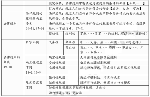 肯定性法律后果（肯定性法律后果和否定性法律后果）