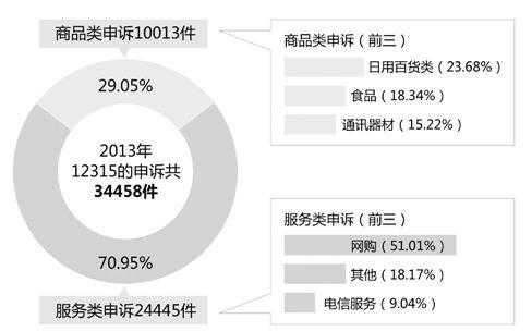 淘宝工商投诉有什么后果工商投诉后果是什么样啊