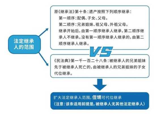 民法里的继承和刑法里的继承继承的法律后果有哪些